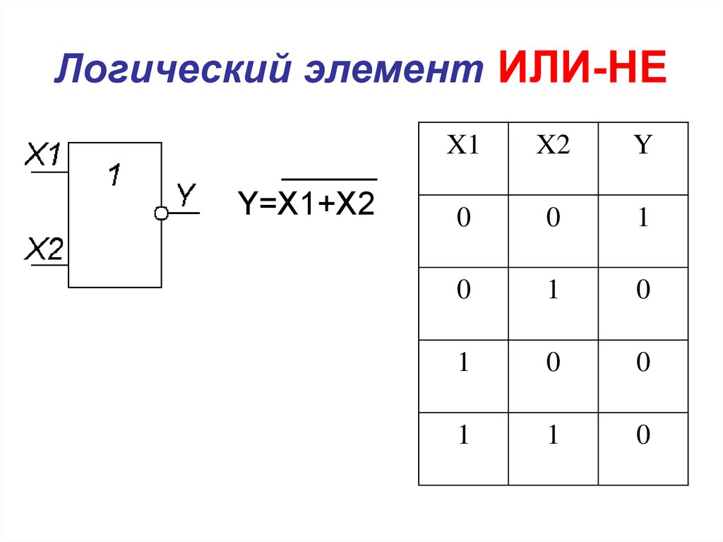 Логическая логика. Таблица истинности элемента «2и». Логические элементы не и или и-не или-не. Логический элемент 1. 2 Или таблица истинности.