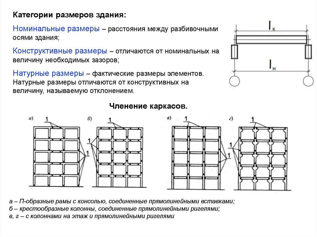 Размеры сооружений. Конструктивная схема зданий классификация. Номинальные конструктивные натурные Размеры элемента на схеме. Конструктивные схемы зданий их классификация. Номинальные, конструктивные натурные Размеры элементы зданий.