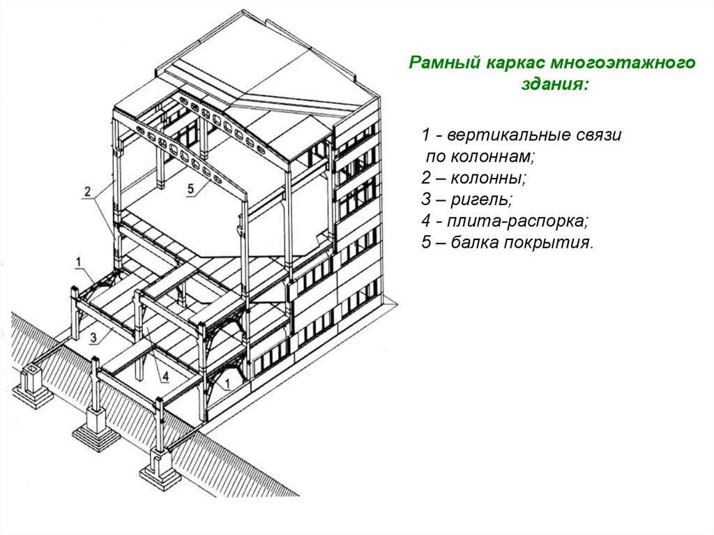 Рамно связевая конструктивная схема