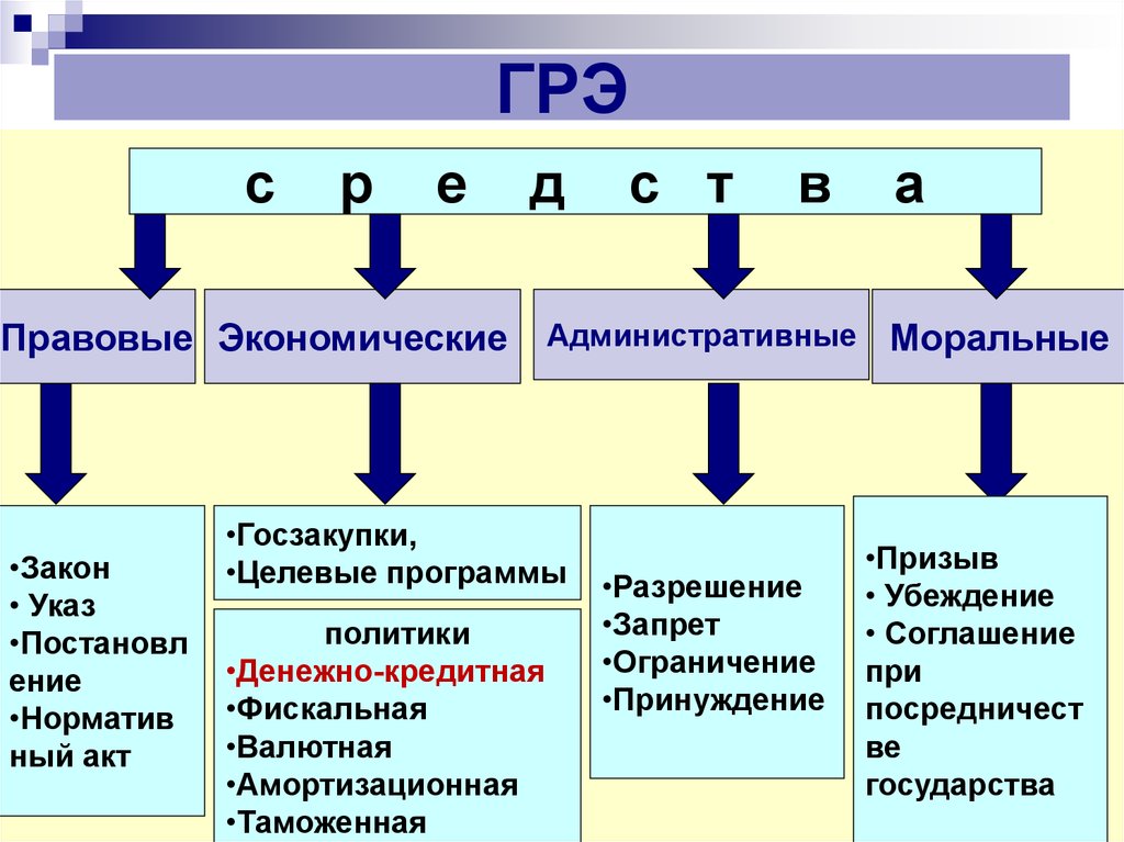 Фискальная и монетарная политика презентация 11 класс