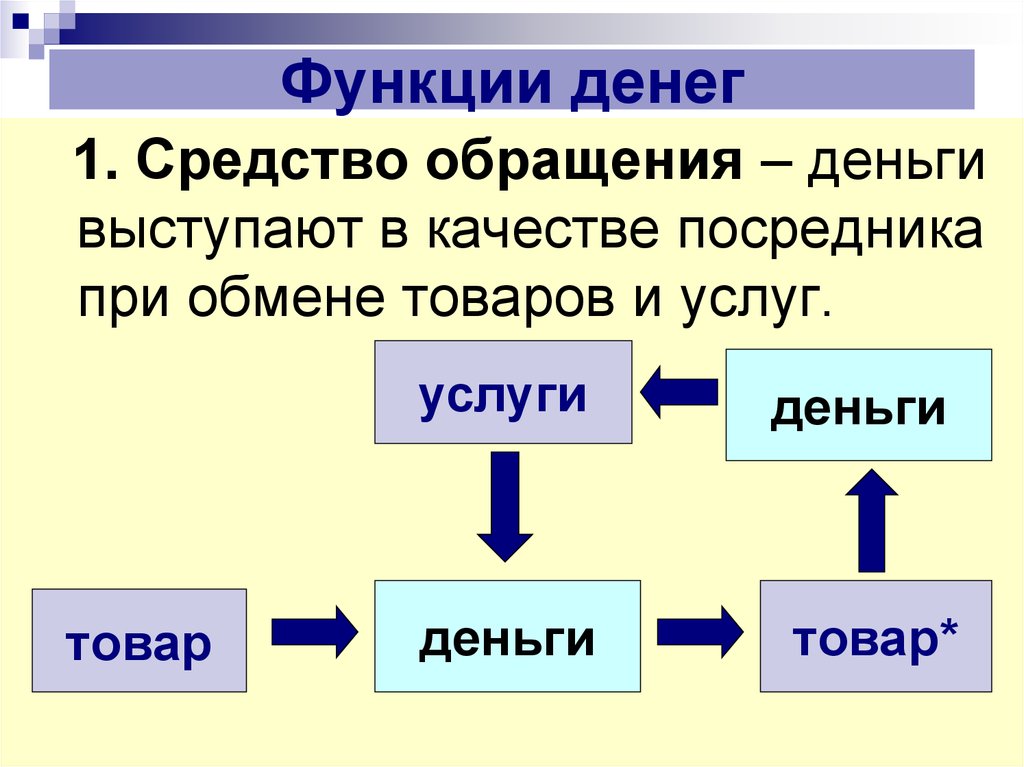 Товар деньги товар