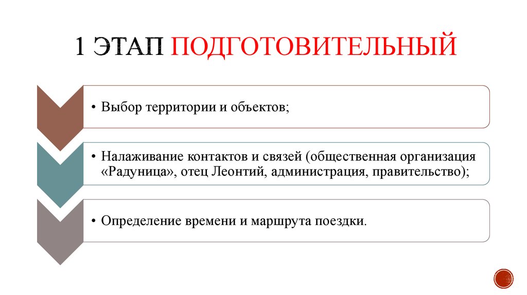 1 ЭТАП ПОДГОТОВИТЕЛЬНЫЙ