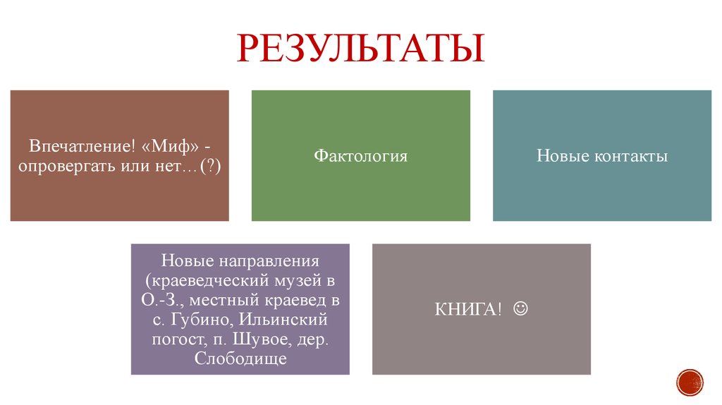 РЕЗУЛЬТАТЫ