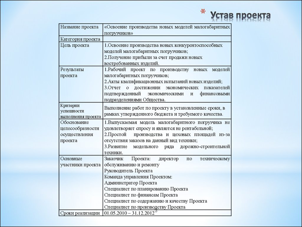 Что из перечисленного наиболее подходит для определения термина устав паспорт проекта