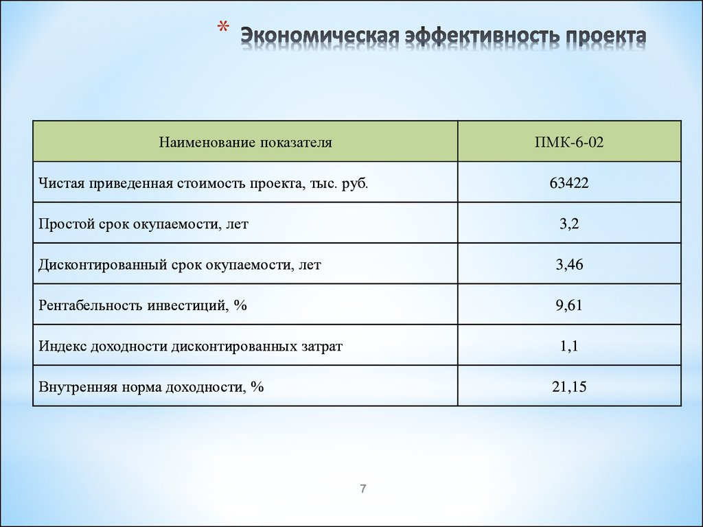 Оценка экономической эффективности проекта. Экономическая эффективность проекта. Показатели экономической эффективности проекта. Показатели экономической эффективности проекта таблица. Коэффициент экономической эффективности проекта.