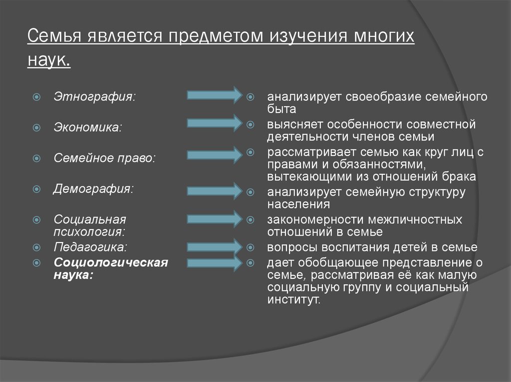 Предмет семейной педагогики. Семья является предметом изучения. Что является объектом изучения семьи. Предмет изучения семейной педагогики. Объектами семейной педагогики являются.