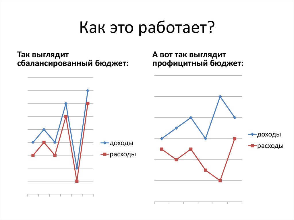 Что такое профицит простыми словами