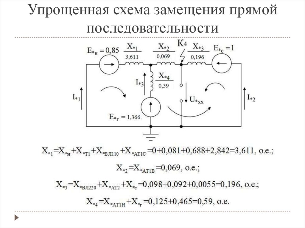 Схемы замещения прямой обратной и нулевой последовательности