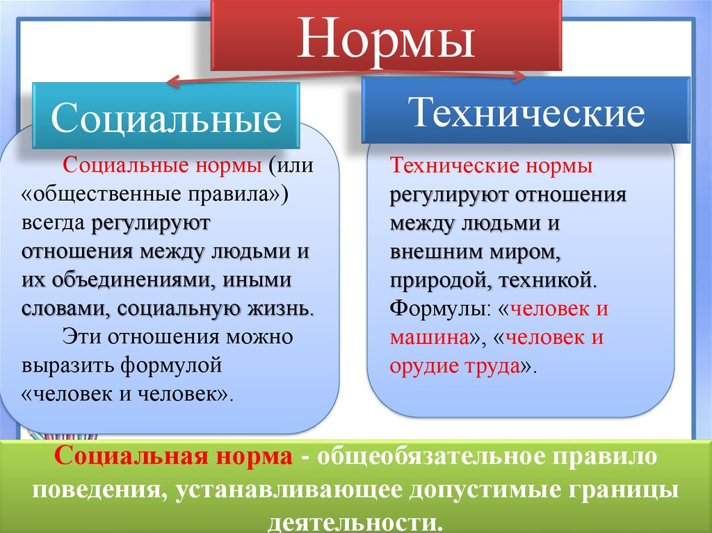 Социальные ценности и нормы презентация