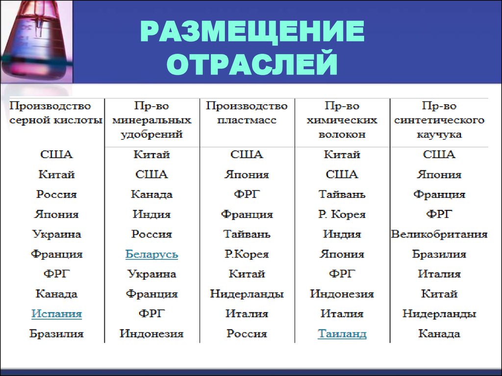 Презентация география промышленности мира 10 класс география