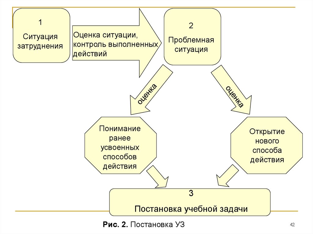 Тест оценки ситуаций