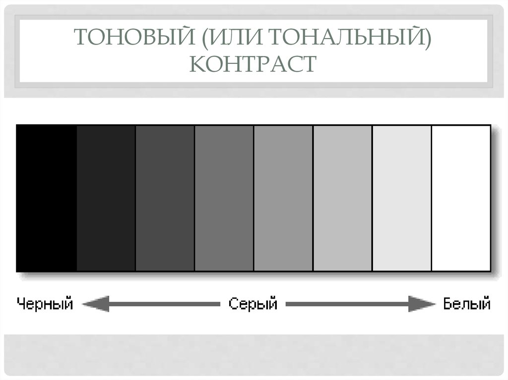 Это степень тонового различия между областями изображения