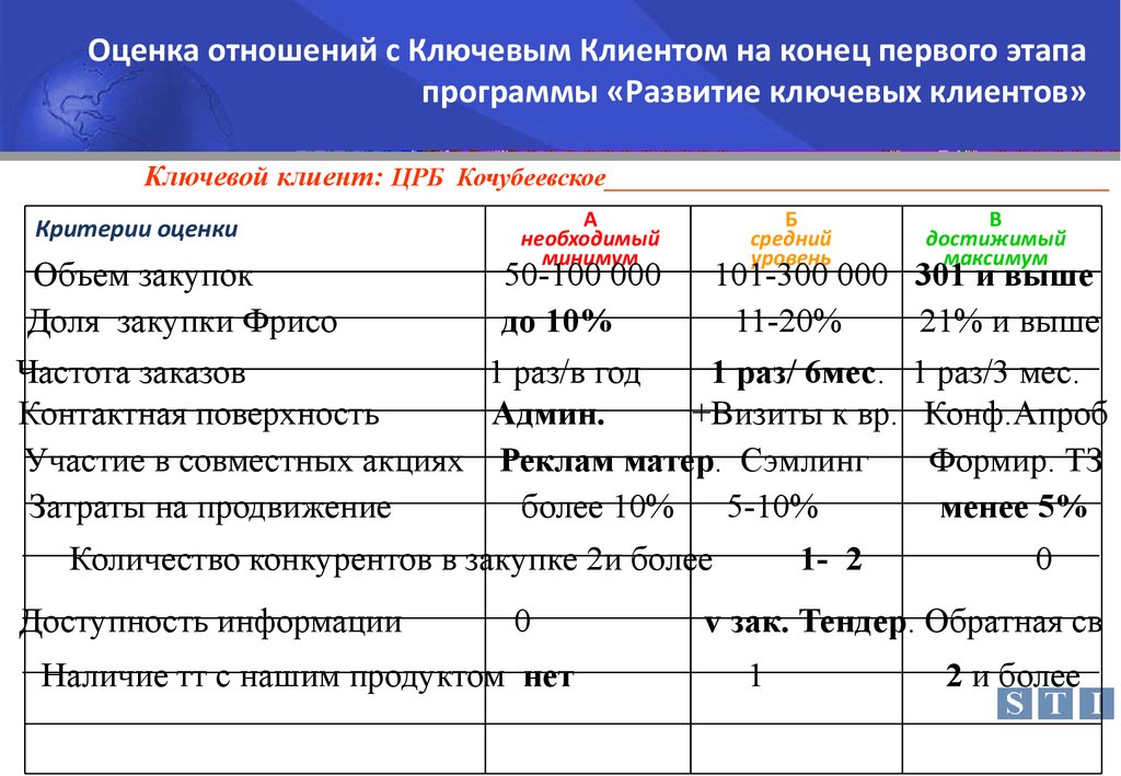 Ключевой потребитель