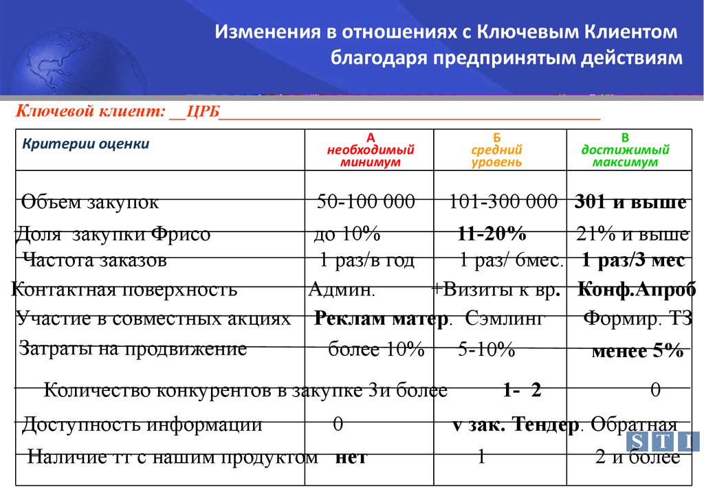 Ключевой потребитель