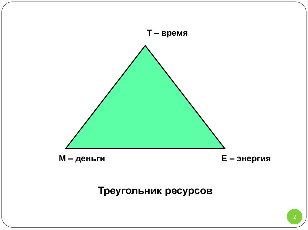 Время деньги качество