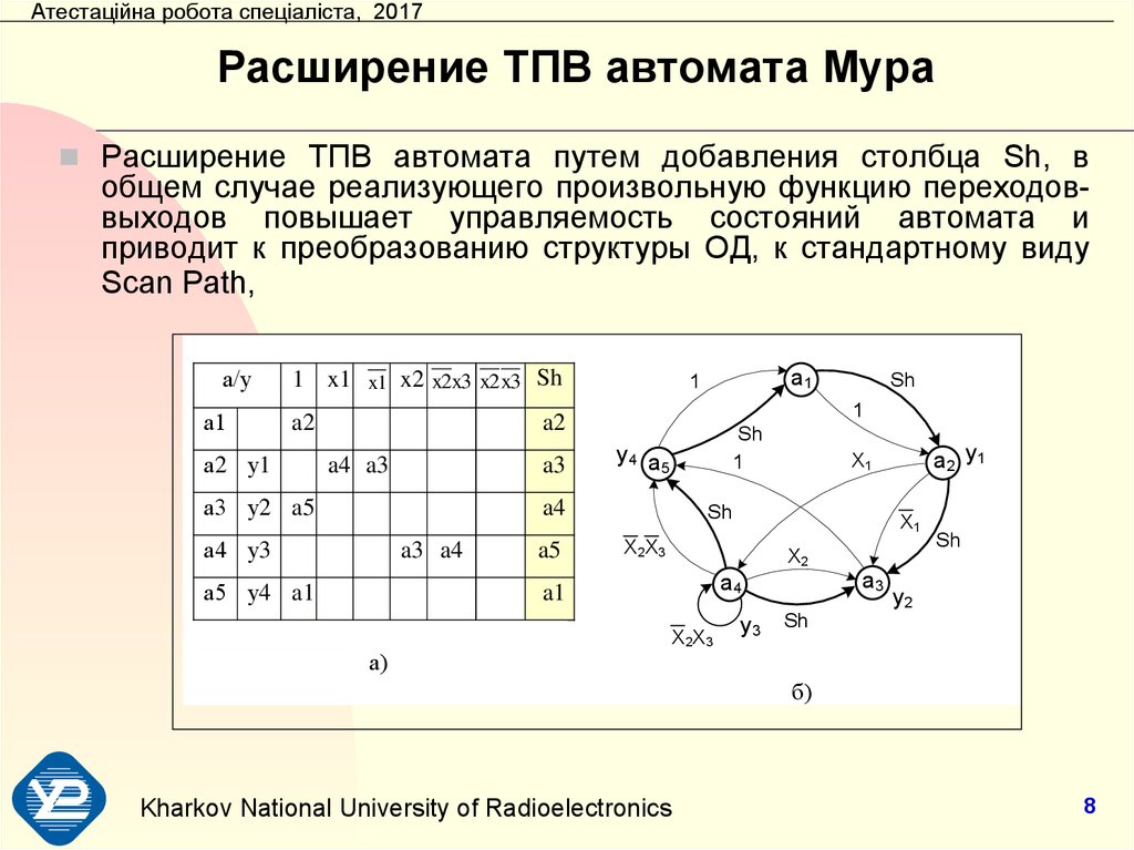 Диаграмма конечного автомата