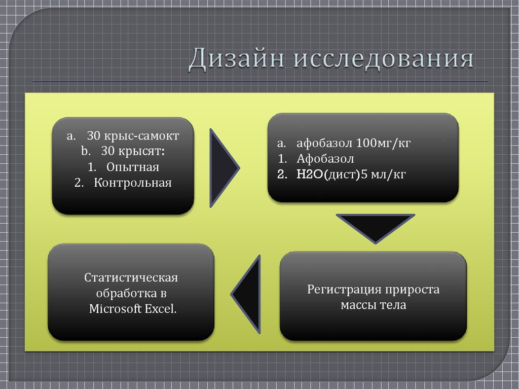 Дизайн исследования. Дизайн маркетингового исследования. Дизайн исследования в маркетинге. Схема дизайна исследования.