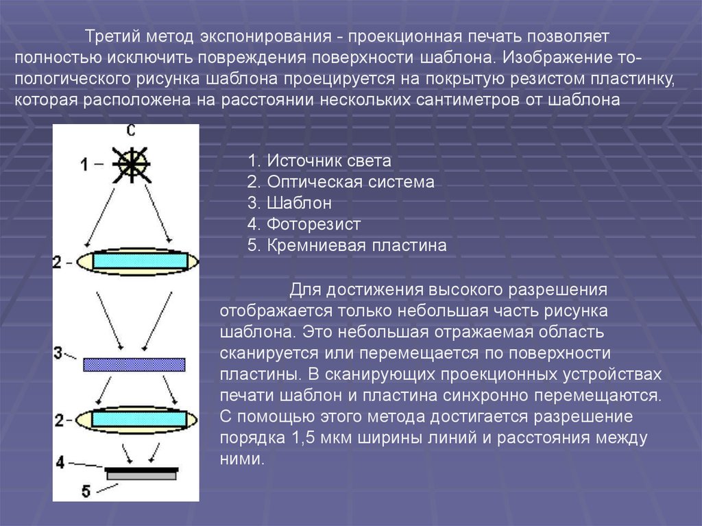 Какие изображения формируются в процессе сканирования многоцветных иллюстраций и фотографий а также