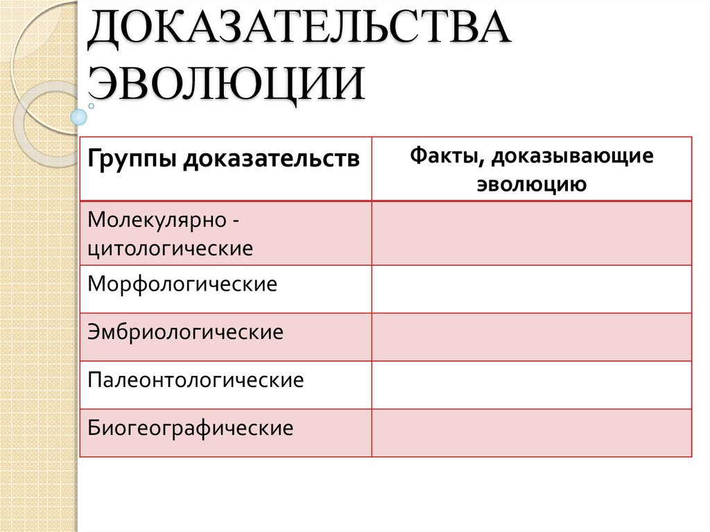 Молекулярные доказательства