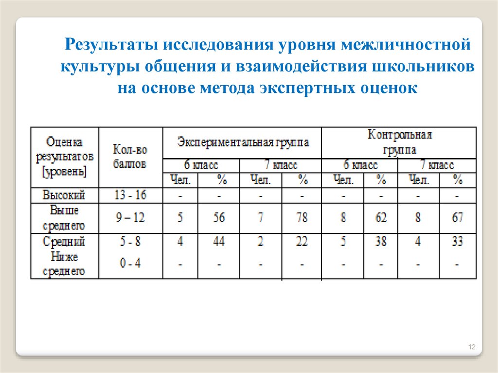 Уровни исследования