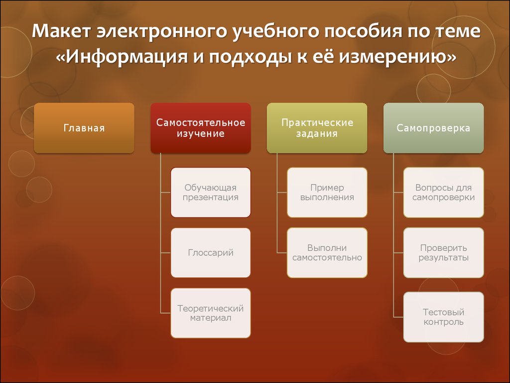 Разработка электронной презентации