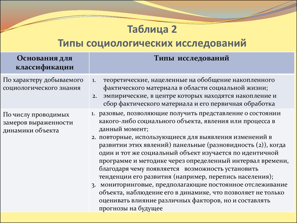 Социальные исследования социологические исследования