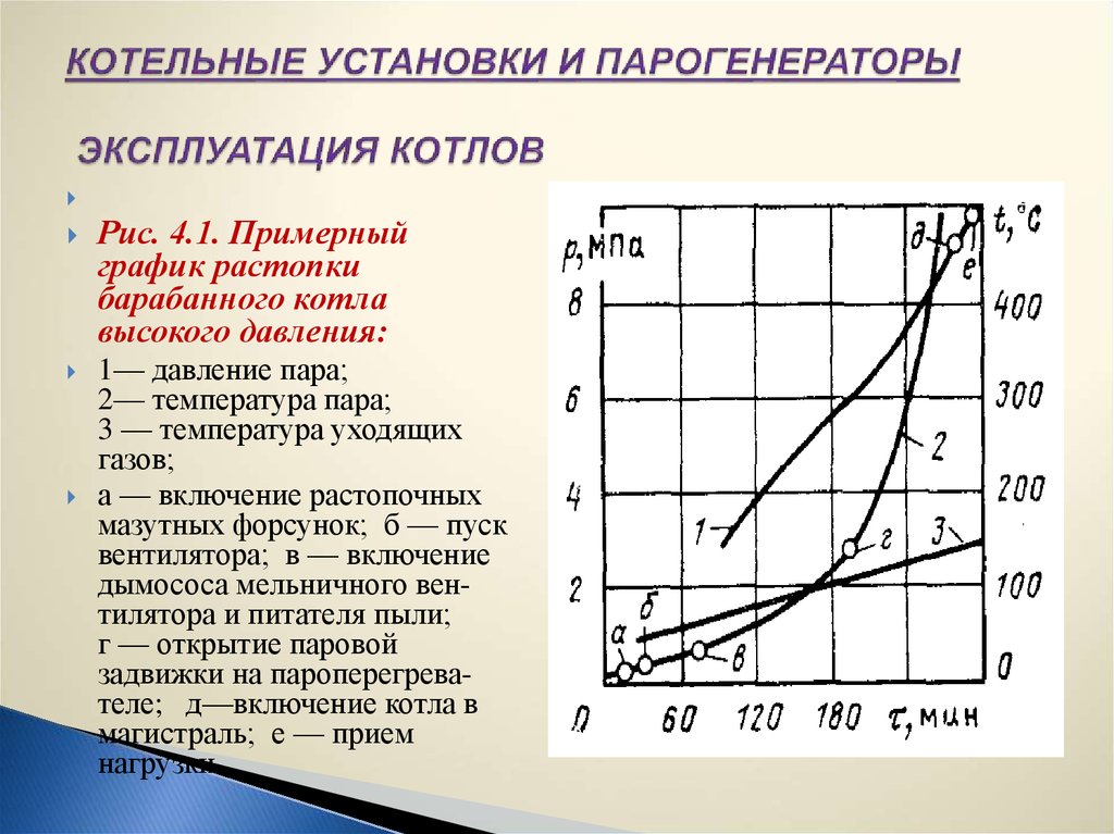 Установи температуру котла