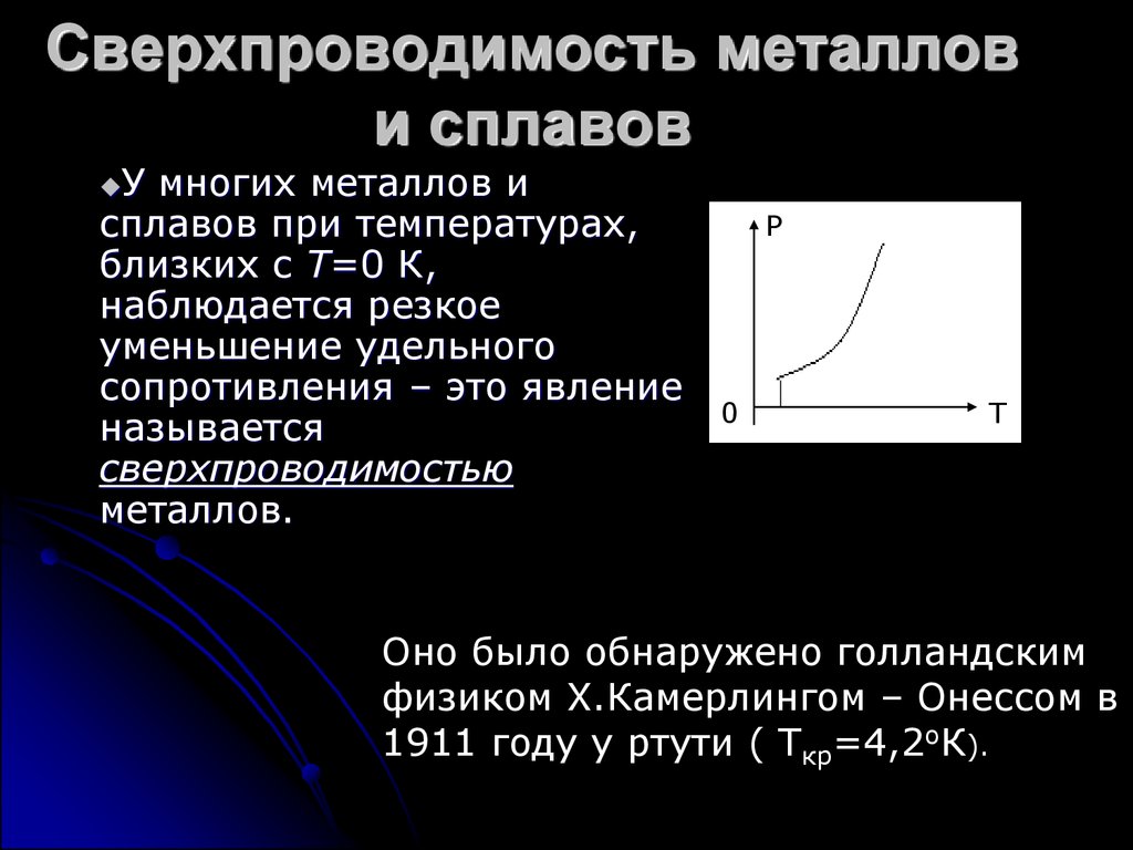 Презентация на тему сверхпроводники