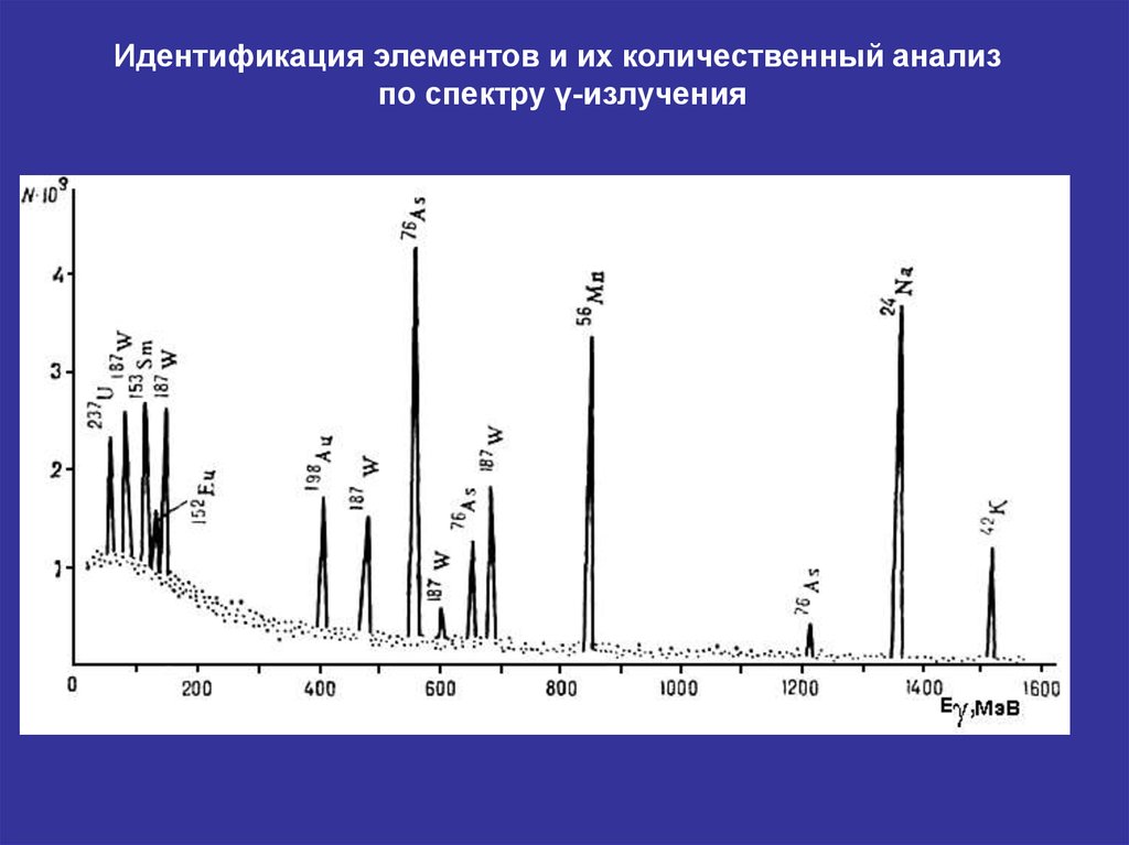 Физический анализ. Ядерно-физические методы анализа. Количественный спектральный анализ. Методам анализа спектр. Ядерно физические методы.