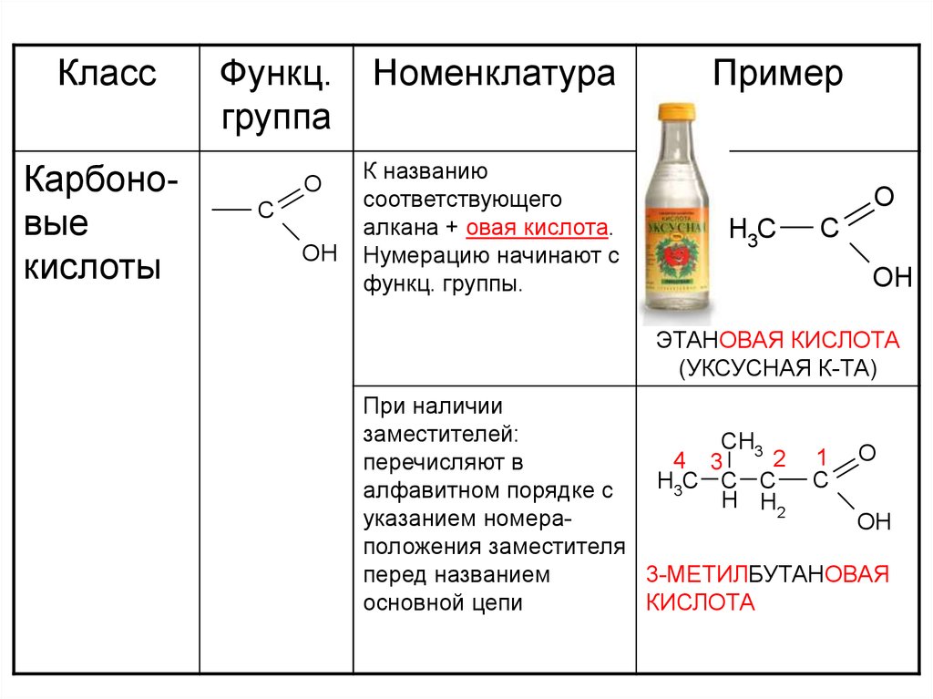 Уксусная кислота номенклатура. Производные уксусной кислоты препараты. Карбоновые кислоты и их производные. Нумерация в кислотах.