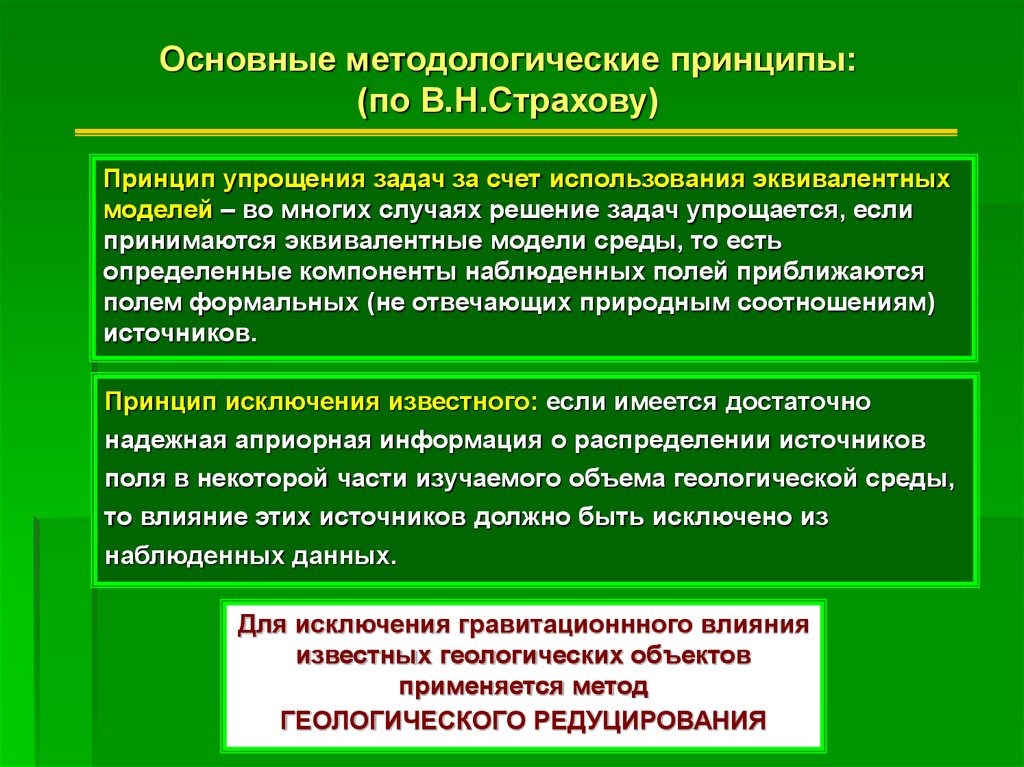 Методология основные принципы. Принцип исключения. Принцип исключенности. Основные методологические принципы анатомии. Практики и интерпретации.