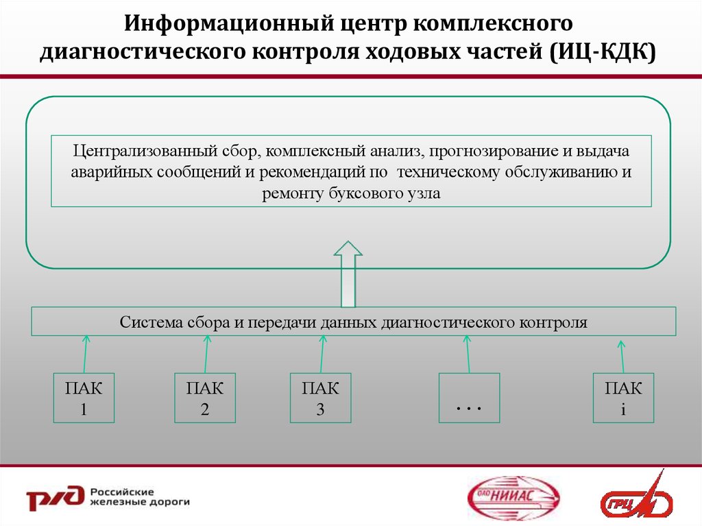 Комплексный метод диагностики