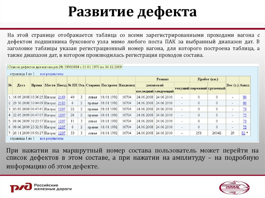 Развитие дефекта