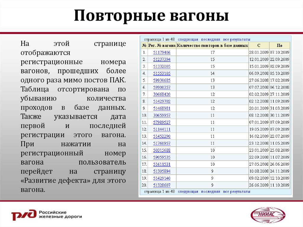 Повторные вагоны