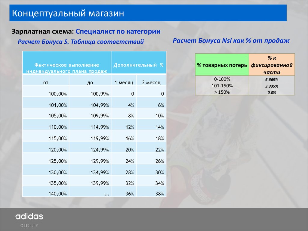 Расчет категорий программа. Бонус мастерства таблица. Концепт магазинов таблица. Расчет категорий для чего нужен.