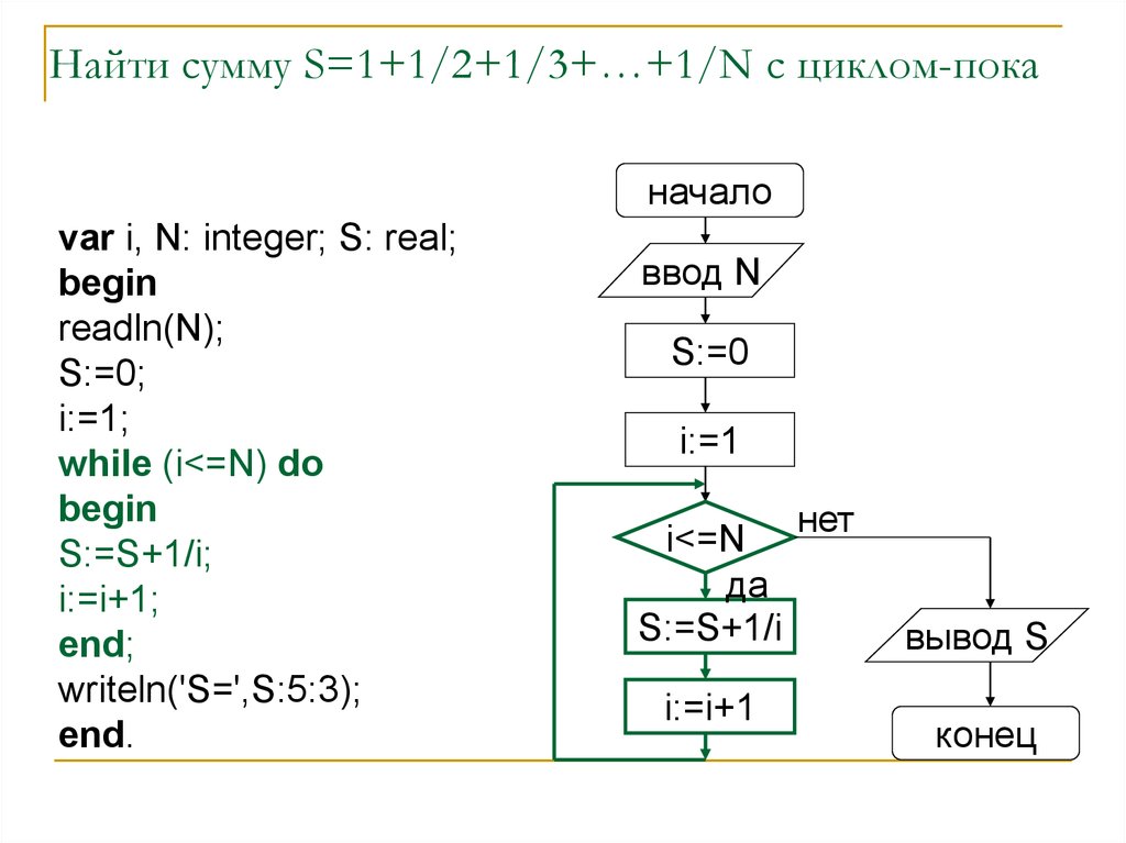 Найдите сумму 1 1 8. Задачи на цикл while. Простые задачи на цикл while. Цикл пока задачи с решением. Var i; integer; while цикл с.