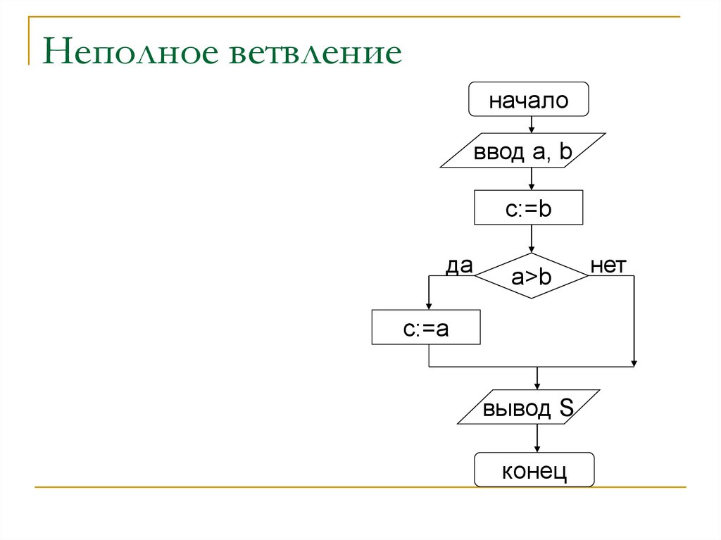 Ввод a b c. Неполное ветвление. Начало ввод a b. Начало ввод a,b a=b a>b. Описать неполное ветвление.