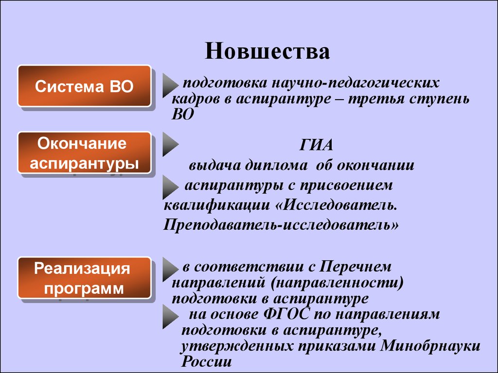 Научные кадры аспирантура