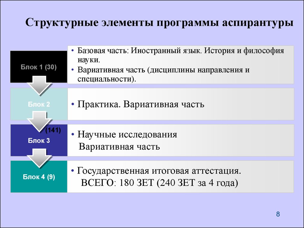 Программа подготовки научно педагогических кадров в аспирантуре