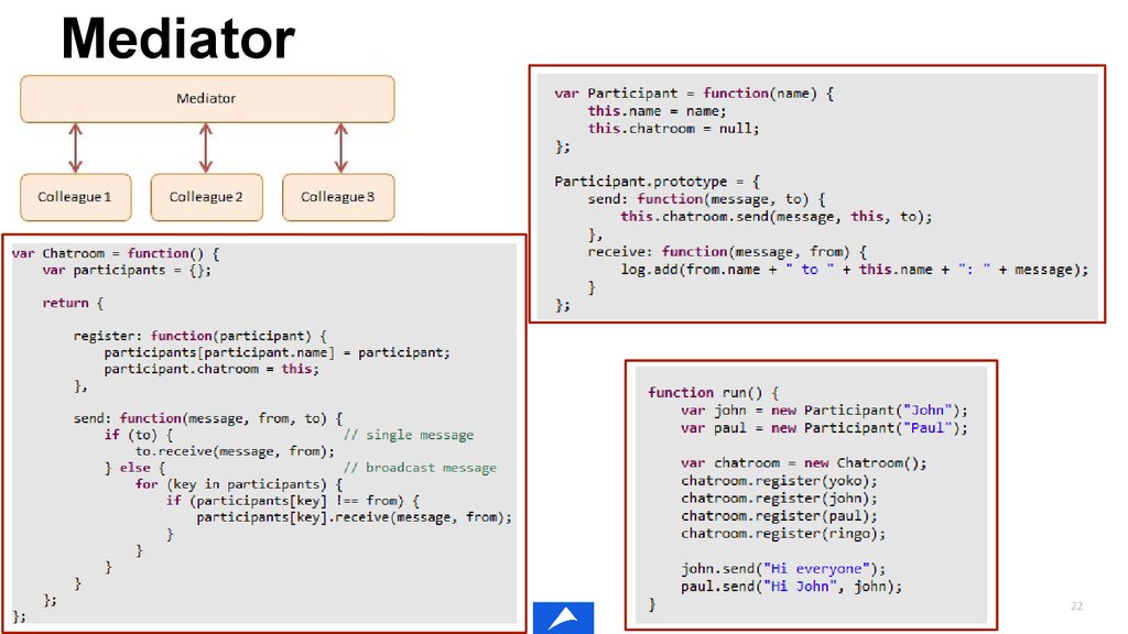 Function name javascript. ООП js. Пример ООП js. Проекты js для ООП. Урок ООП В js.