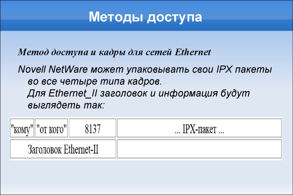 Заголовок Ethernet. Метод доступа Ethernet. Методы доступа в Ethernet. Метод доступа URL. Доступ к url