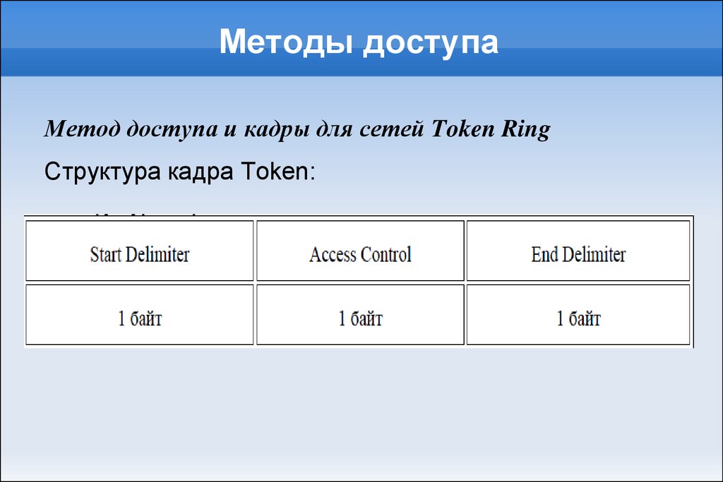 Структура кадра token Ring. Структура кадра WIFI. Ethernet ARCNET token Ring. Структура кадра token Ring access Control. Token method
