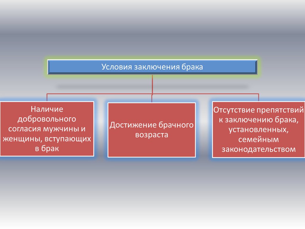 Последствия заключения. Виды заключения брака. Правовые последствия заключения брака. Юридические последствия заключения брака. Правовая природа брака.