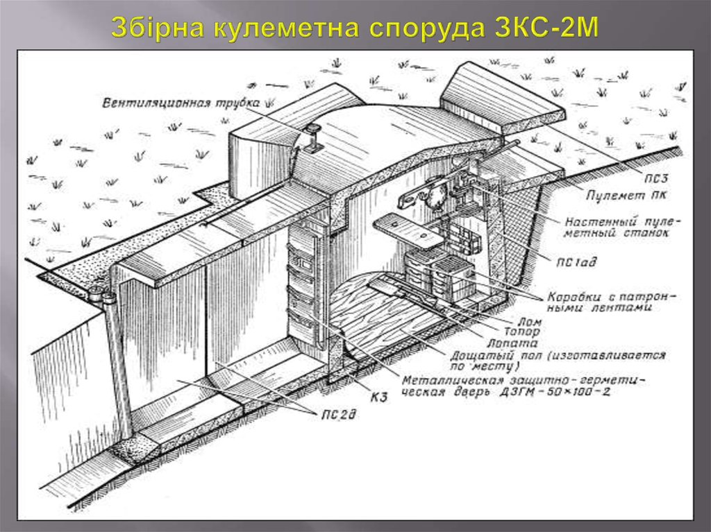 Збірна кулеметна споруда ЗКС-2М