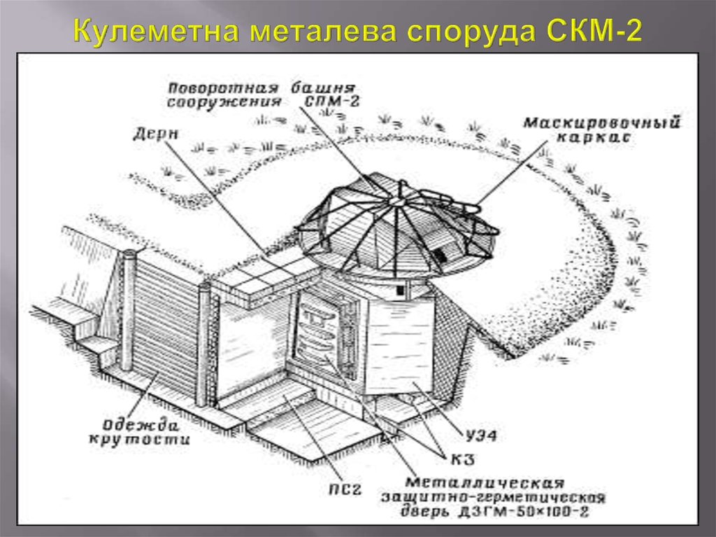 Кулеметна металева споруда СКМ-2