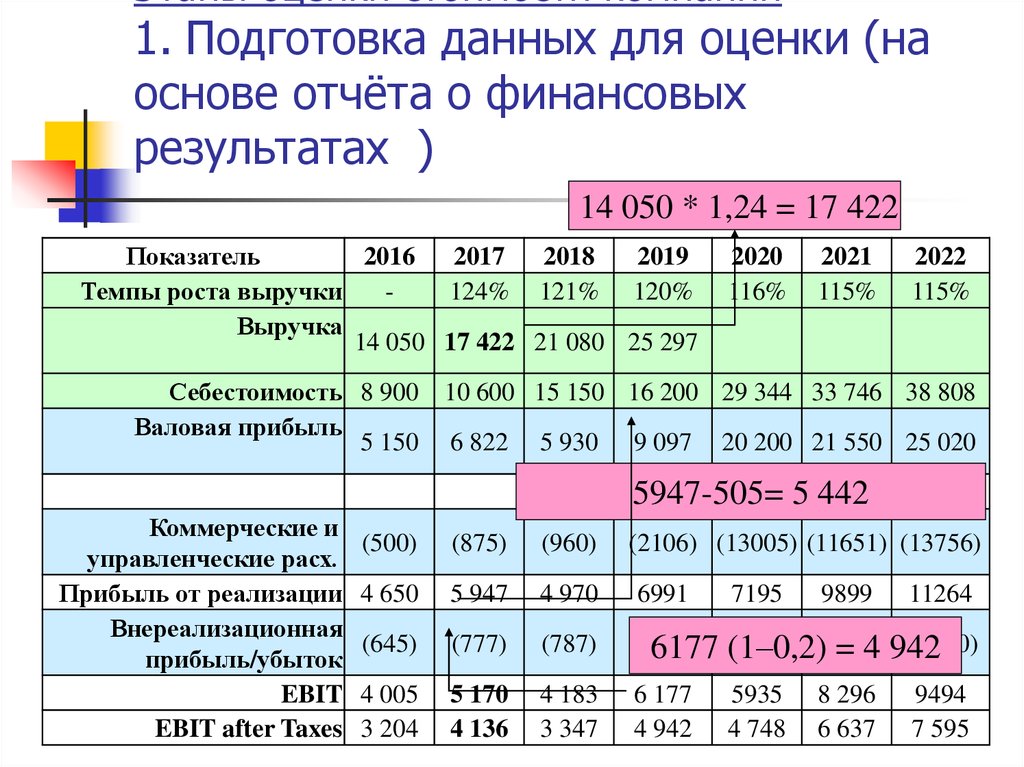 Как оценить стоимость картины