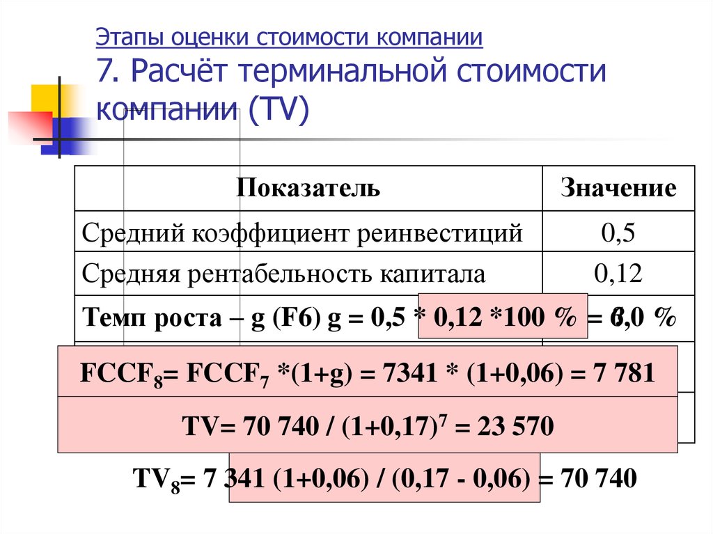 Терминальная стоимость проекта это