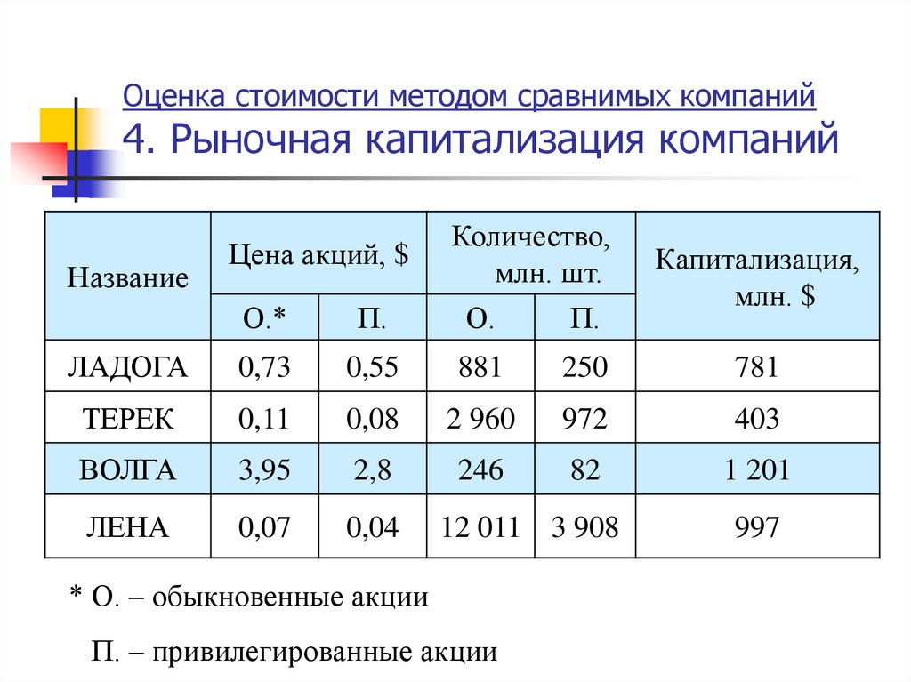 Оценка Рыночной Стоимости Деловой Репутации Цена