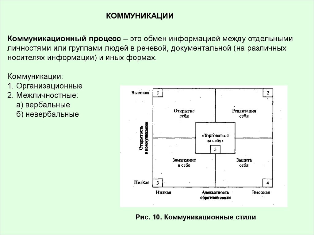 Управление коммуникационными процессами организации. Коммуникационный процесс. Коммуникационные стили. Матрица коммуникационные стили. Матрица коммуникаций.