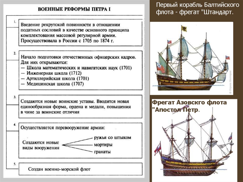 Создание военного флота. Фрегат Штандарт при Петре 1. Реформы Петра 1 флот. Штандарт первый корабль Балтийского флота. Петра 1 сзади на корабле.